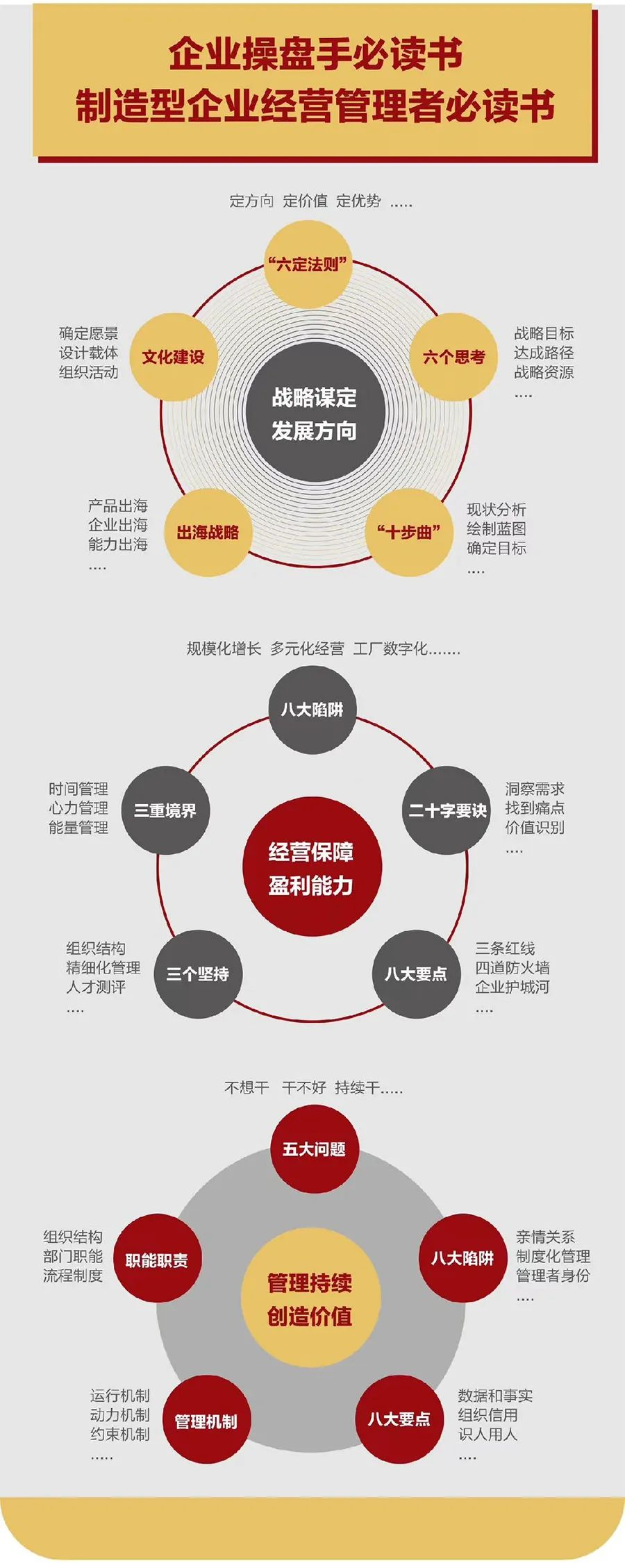 企业战略诊断(企业战略管理咨询与诊断的内容主要包括)克拉玛依市
